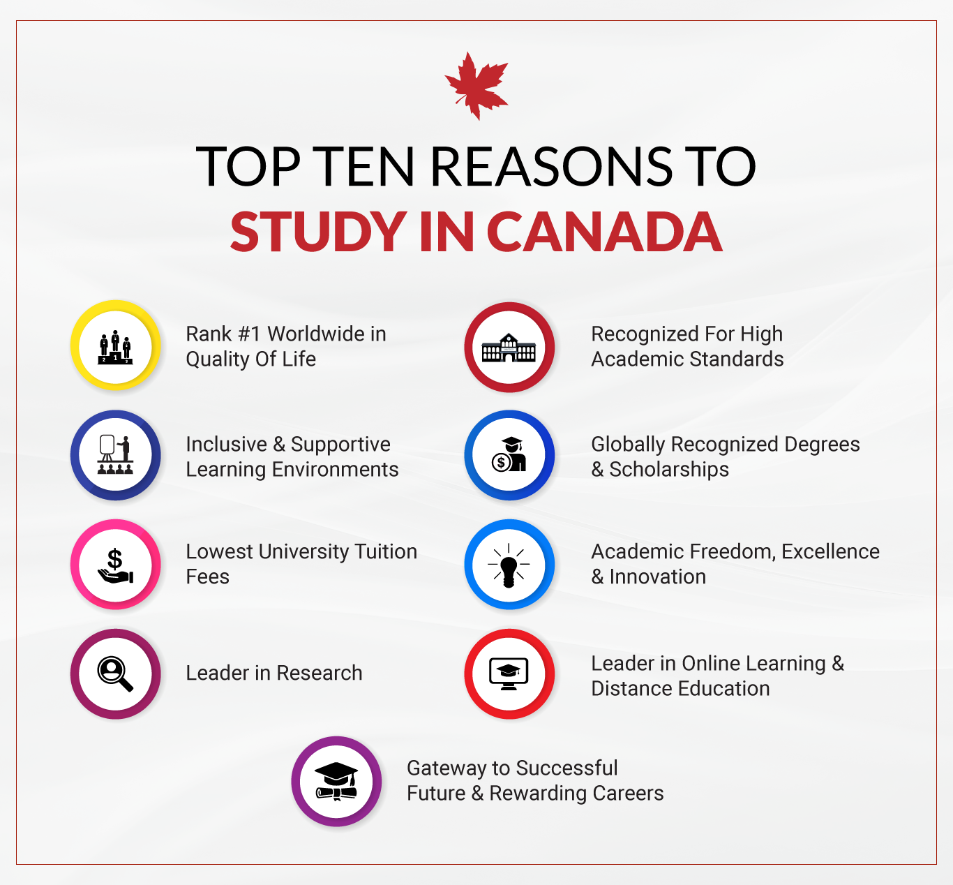 TOP TEN REASONS TO STUDY IN CANADA